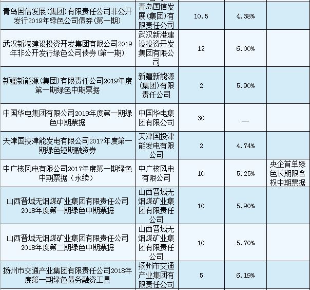 聯(lián)合赤道環(huán)境評價(jià)有限公司