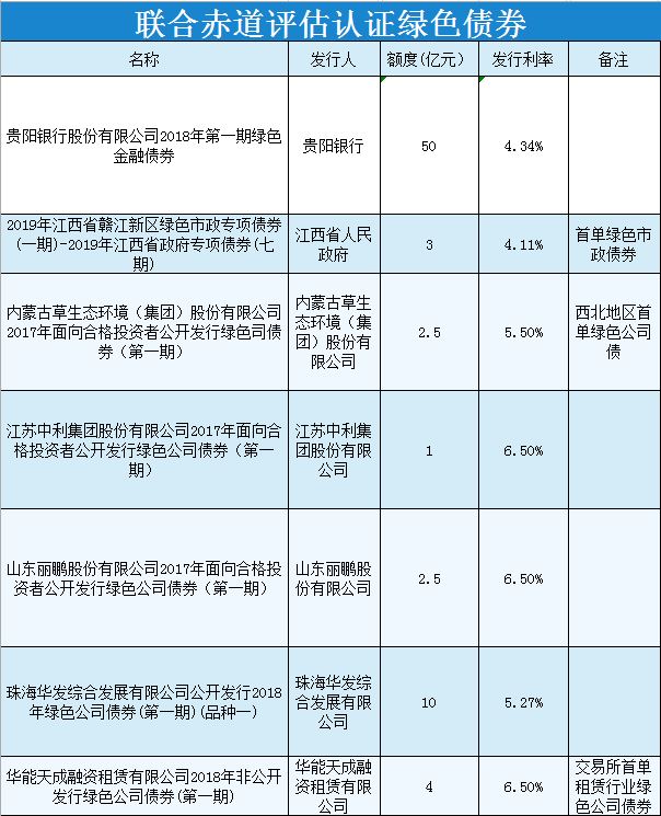 聯(lián)合赤道環(huán)境評價(jià)有限公司