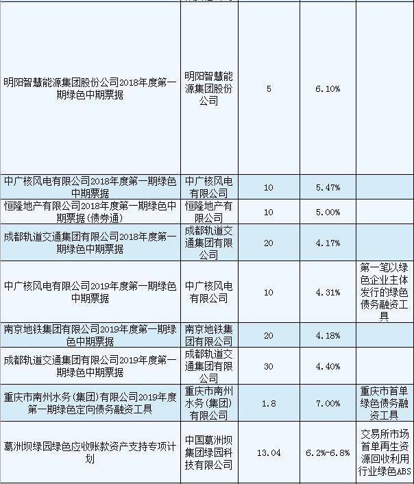 聯(lián)合赤道環(huán)境評價(jià)有限公司